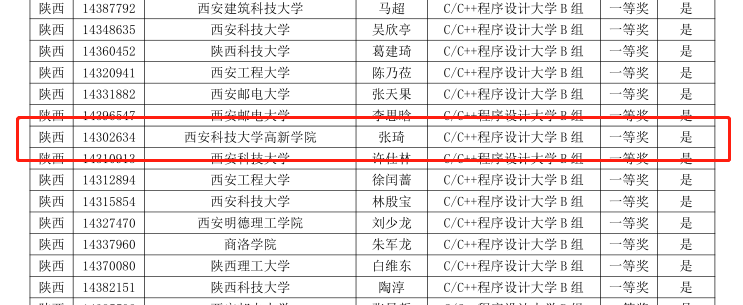 科大高新學(xué)子在第十四屆“藍(lán)橋杯”省賽中喜獲佳績(jī)