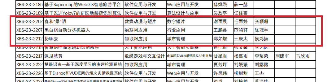 學院謝雨晨、王鵬鑫等九位同學晉級第十六屆中國大學生計算機大賽全國決賽