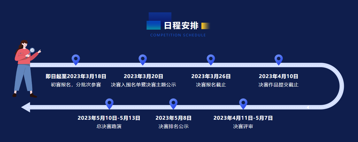 全國高校青年互聯(lián)網(wǎng)人才技能大賽開始報(bào)名