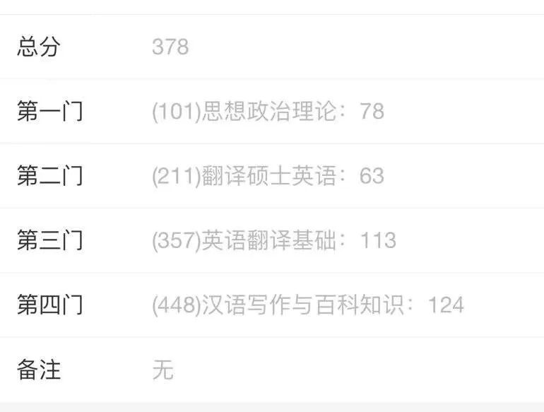 【考研榜樣】張欣榮：“不要神化考研，心態(tài)一定要好”