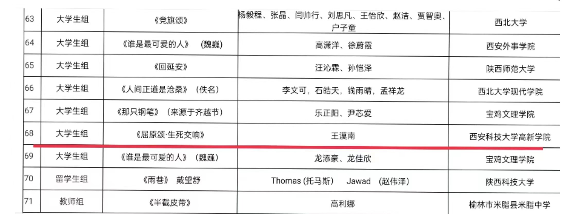 新傳院師生在第四屆“誦讀中國”經(jīng)典誦讀大賽（陜西賽區(qū)）喜獲佳績
