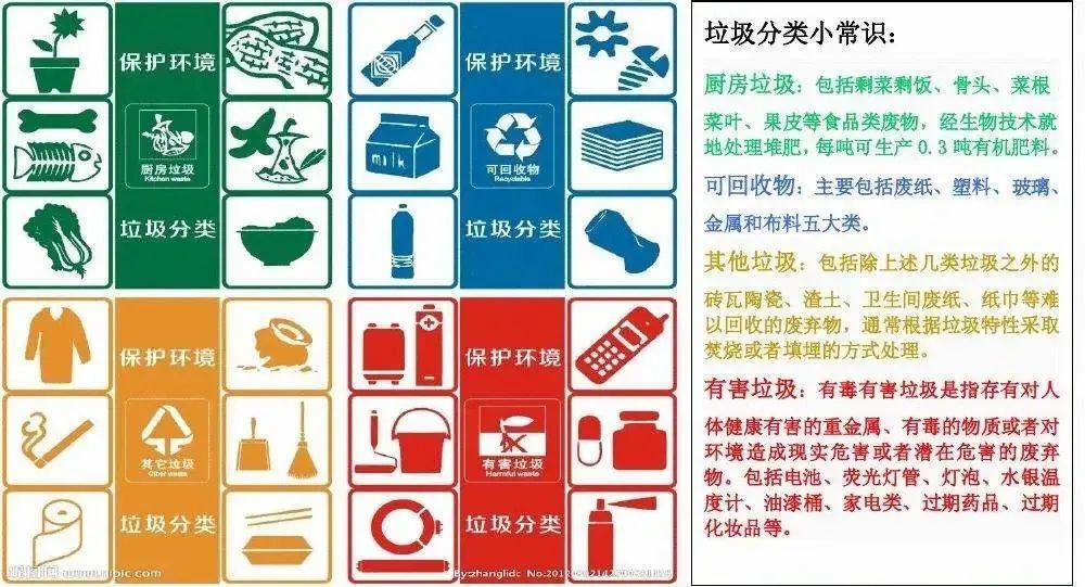 國際教育與人文學院志工部開展垃圾分類活動