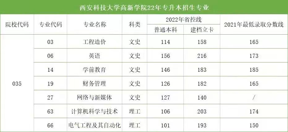 城建升學書院組織專升本志愿填報指導會