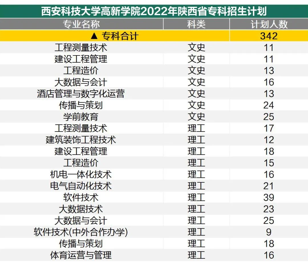 高職?？浦驹柑顖?bào)，請(qǐng)鎖定A志愿8051