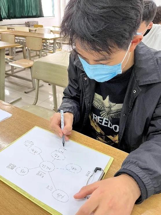 【城建學(xué)院】思維導(dǎo)圖進(jìn)課堂