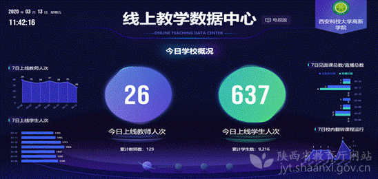 【陜西省教育廳】西安科技大學高新學院多措并舉確保線上教學質(zhì)量