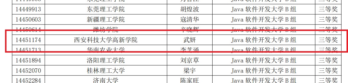喜報｜第十四屆“藍橋杯”國賽，科大高新學子不負韶華，再創(chuàng)佳績